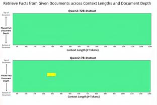 浓眉5次砍下40+20超奥尼尔联盟合并以来第二 摩西-马龙7次最多